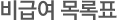 비급여 목록표